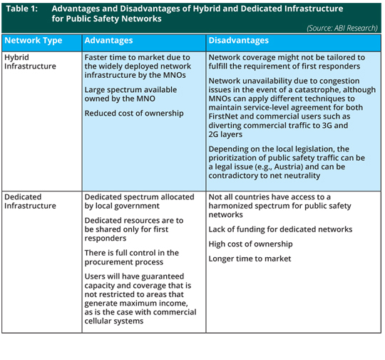 Advantages and Disadvantages