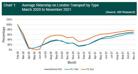 Average Ridership2