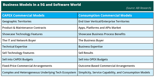 Business Models