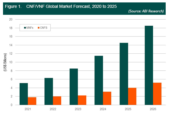 CNF VNF Forecast