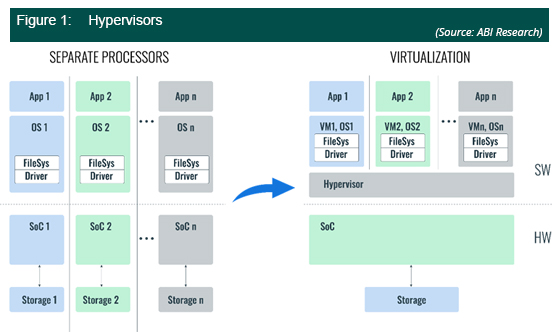 Hypervisors