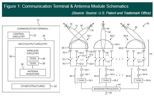 IN 6790 Figure 1