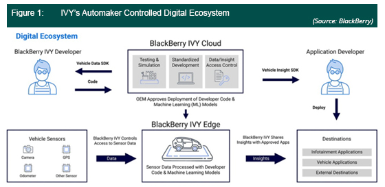 IVY Controlled Digital Ecosystem