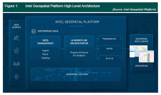 Intel Geospatial Platform