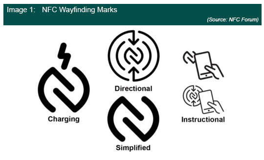 NFC Wayfinding