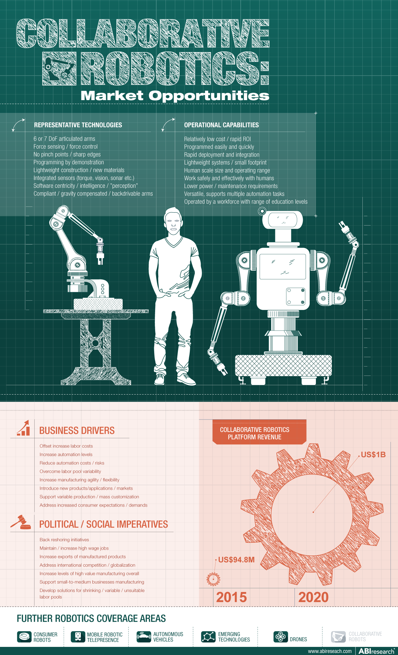 biometrics