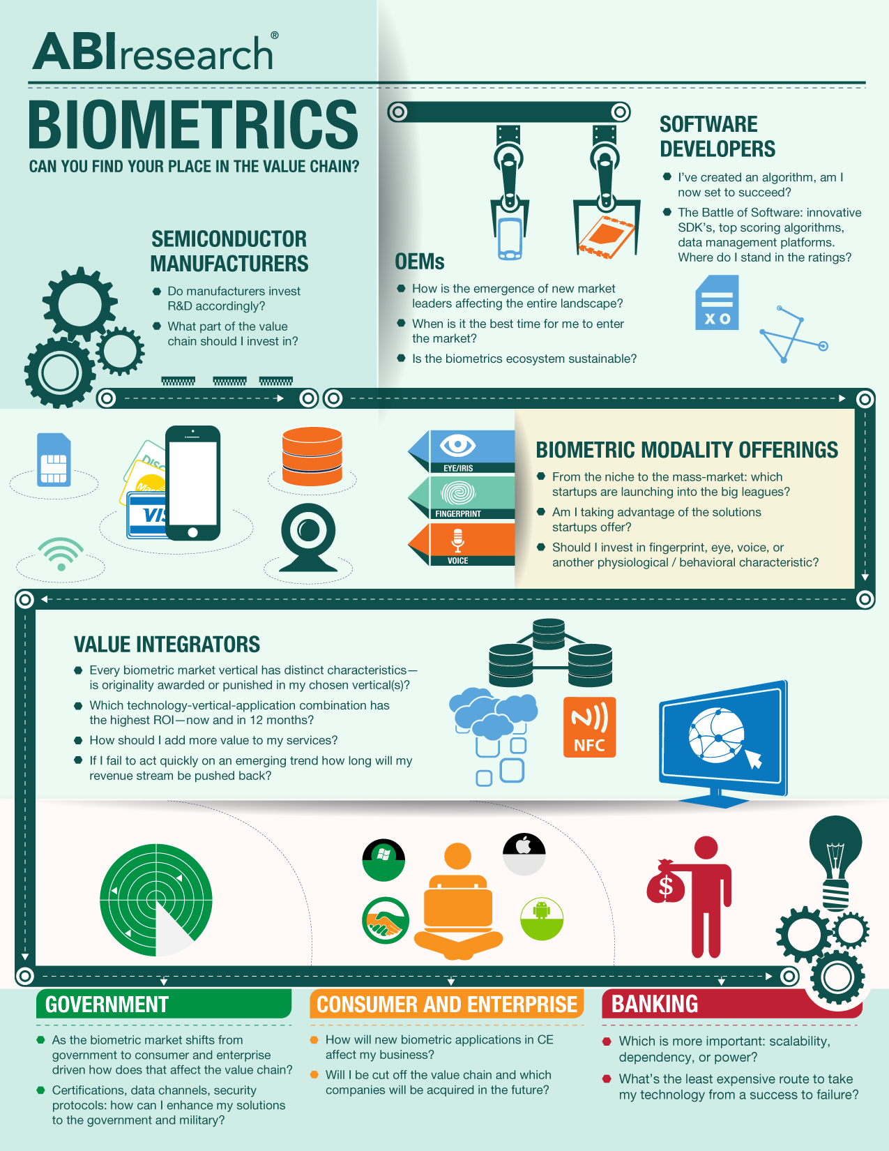 biometrics