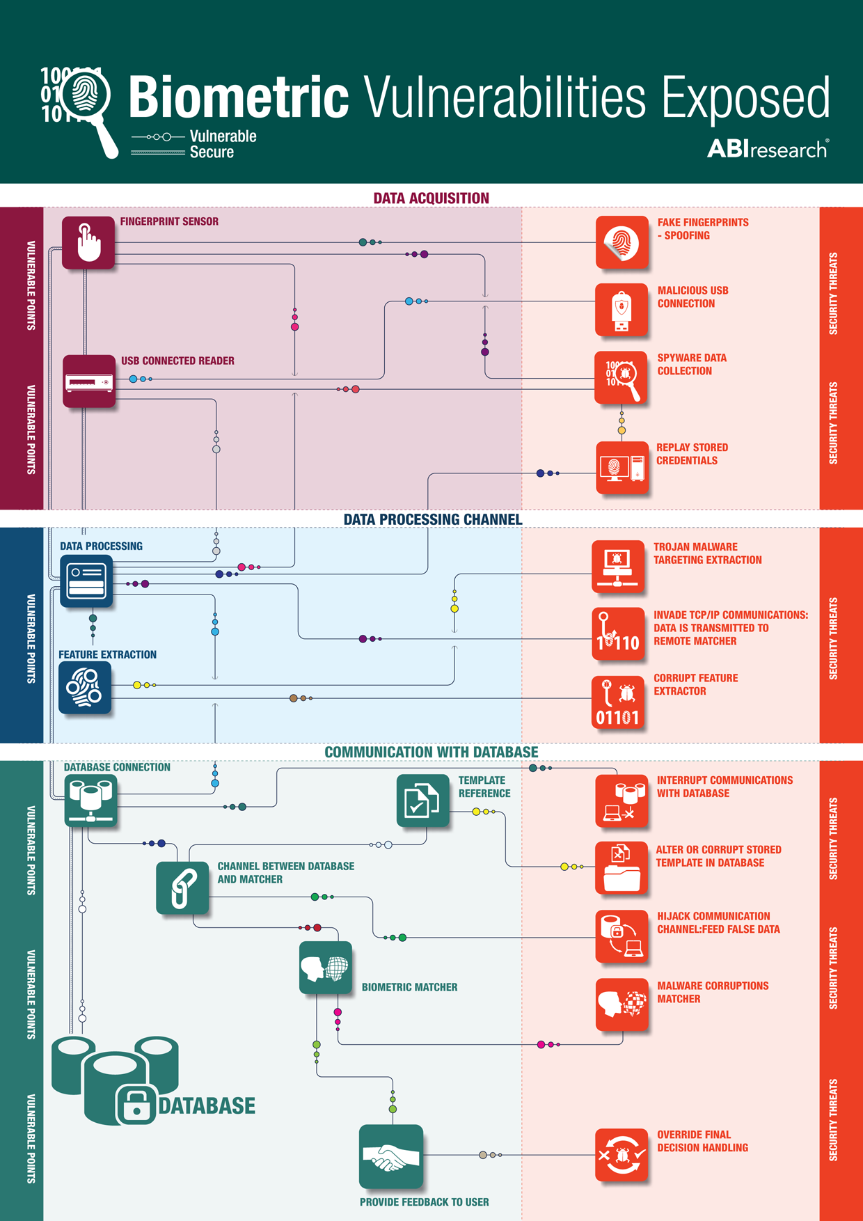 Guide to IoT Security