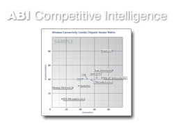Competitive-Intelligence