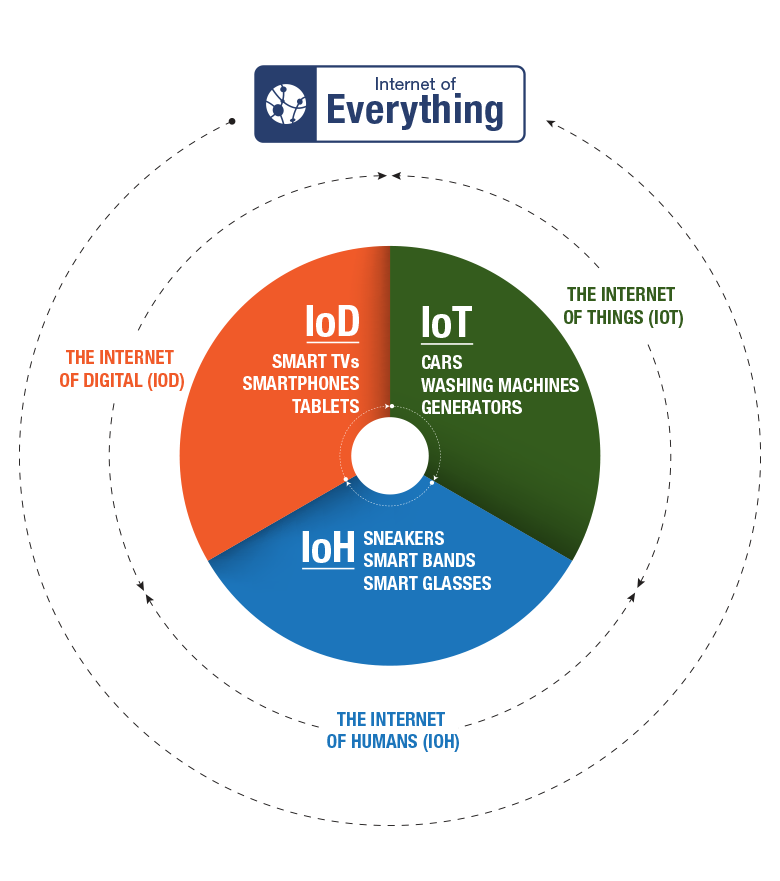 research flow chart of the ABI things? is internet Research What